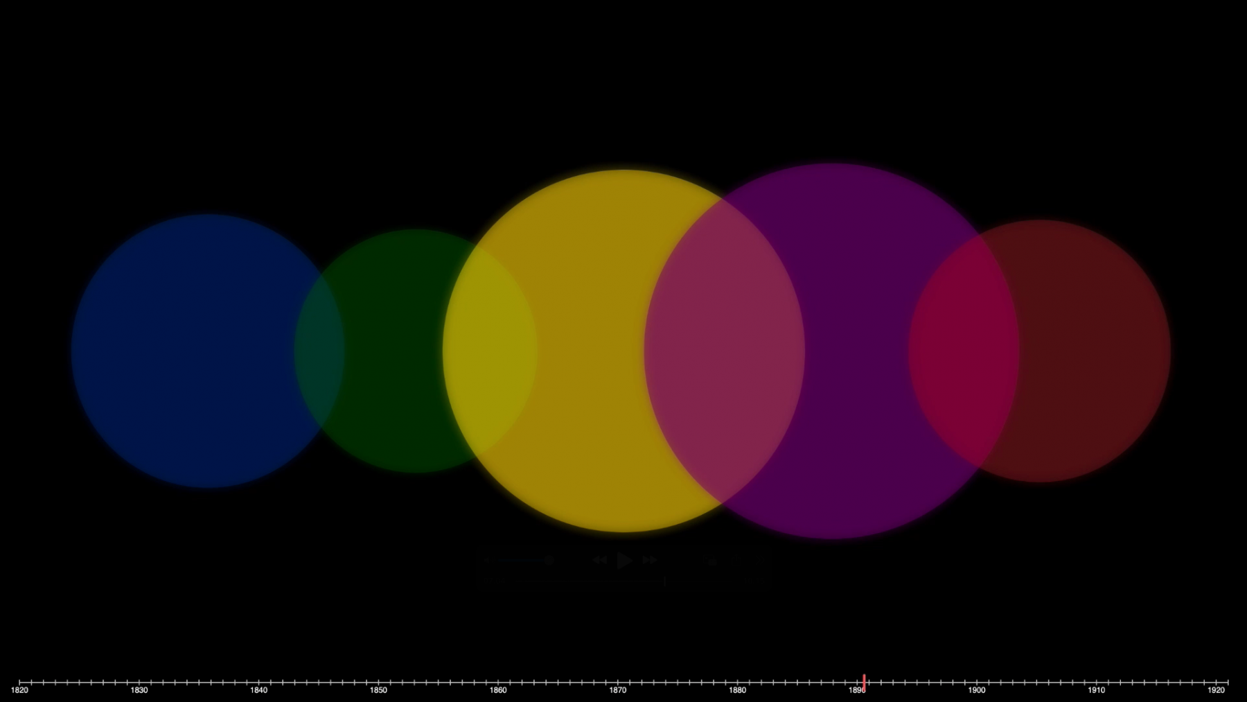 Time Prism Visualization still